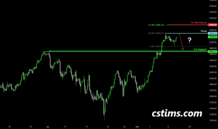 DAX40 Today