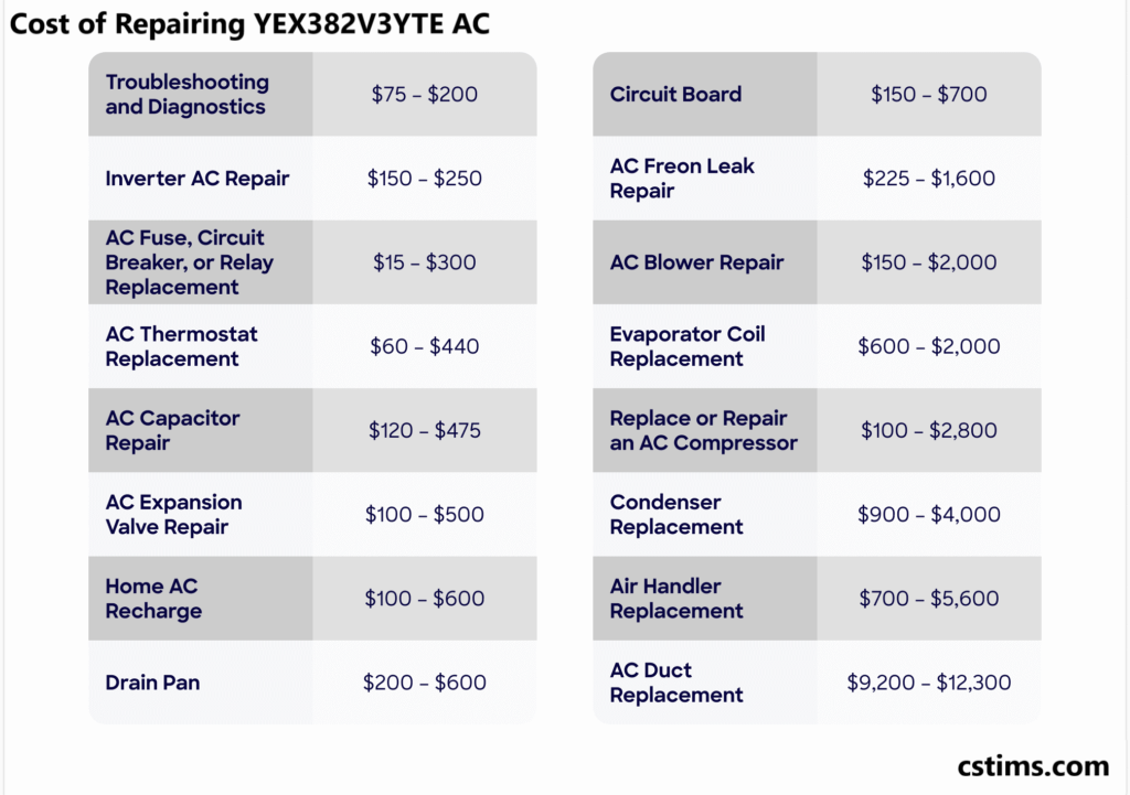 Cost of Repairing YEX382V3YTE AC