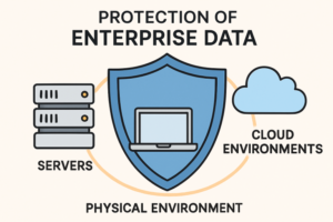 Data Protection