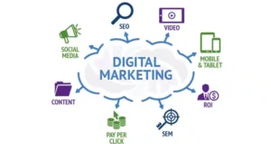 Top Digital Marketing Companies